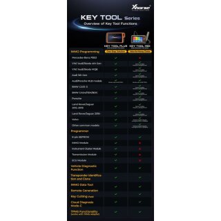 Key Tool MIDI Upgrade Advanced