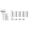 DM126 Silca 1363/0 bis 35 DM65-1 - Universalschlüssel Börkey Alpaka