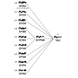 YA2  YD9R  YA-28  YA-80   213-0 Universalschlüssel Serie G/ V